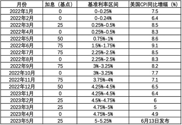 美联储加息A股影响_中国央行逆回购利率上调_利空美元是什么意思
