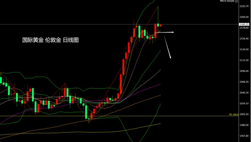 陆良策：3.17周末黄金跌破震荡区域，后市还会看空吗？