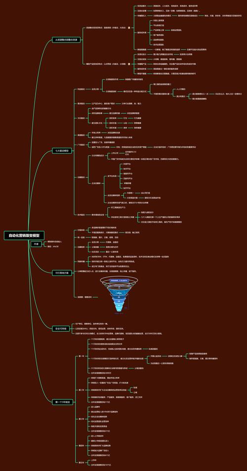 商业计划书撰写要素_商业银行公司治理指引 解读_初创公司融资商业计划书