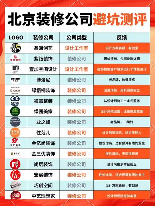 十大口碑装修公司排名_口碑好的装修公司推荐_重庆比较不错的装修公司
