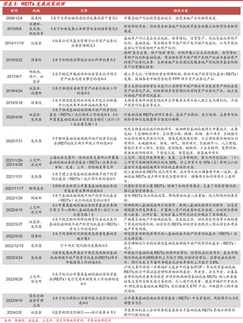REITs打新入门指南_REITs打新全流程操作攻略_安e理财新股申购流程图