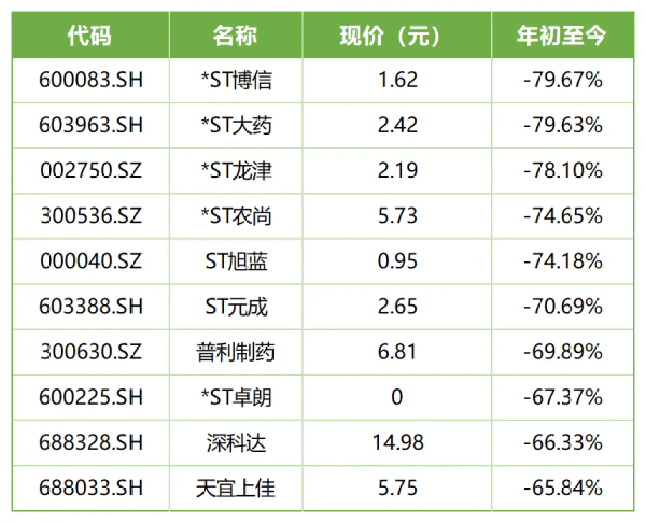 2024年A股收官日暴跌：4615只个股下跌，燃气与培育钻石逆势上涨