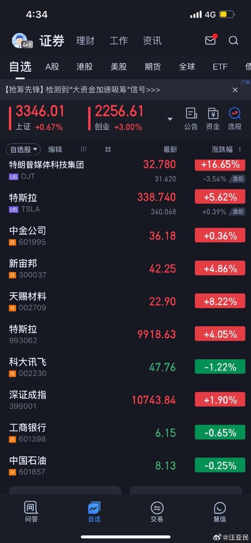盘点股市_2024年A股市场走势分析_A股市场全年表现回顾