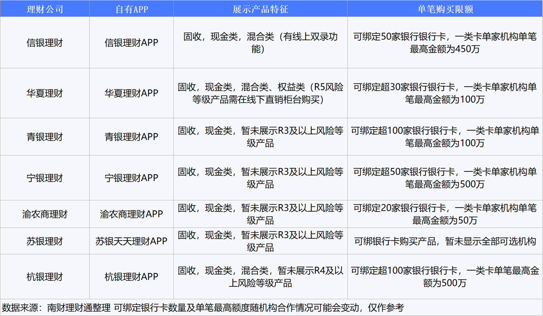 理财公司直销APP _ 理财直销渠道建设 _线下机构获客成本