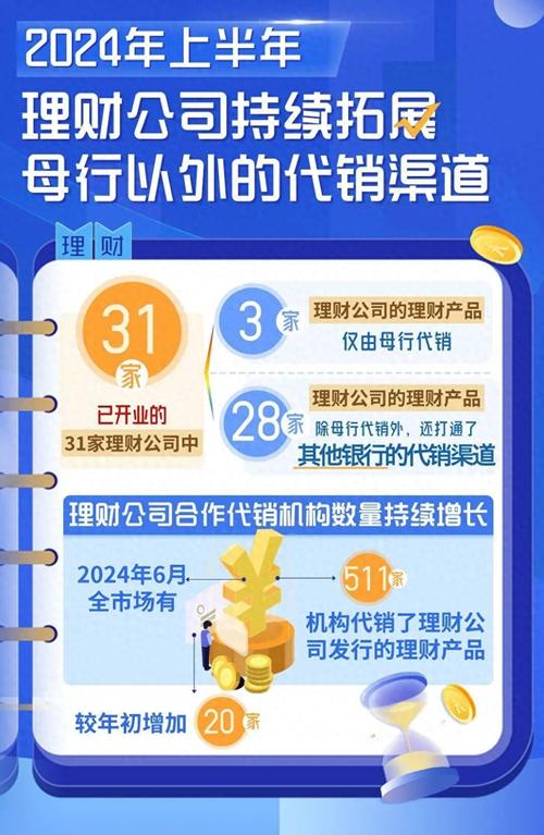  理财直销渠道建设 _理财公司直销APP _线下机构获客成本