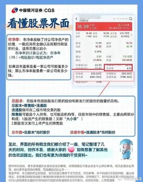 股市各板块动态市盈率是多少？如何依此判断个股买卖时机？