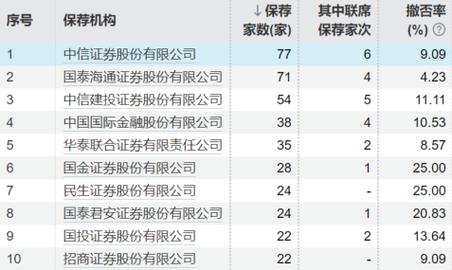 华宝证券量化服务业务_华宝证券投行部_华宝证券IPO招股书