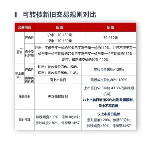 9月8日证监会新规发布！可转债和可交换债申购有何变化？