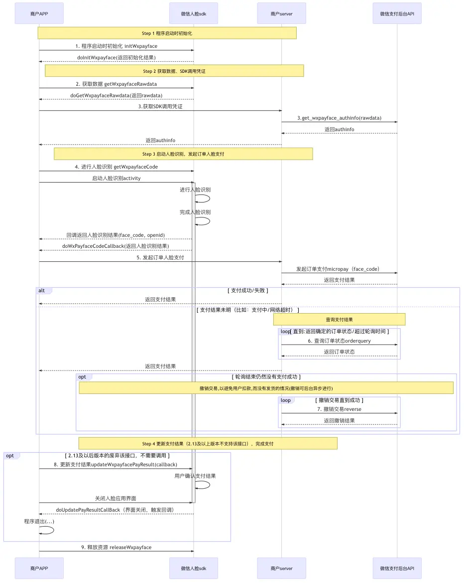 pos机刷卡后查不到明细_收银机是什么以及如何与收银软件系统结合_POS收银一体机外设设备搭配