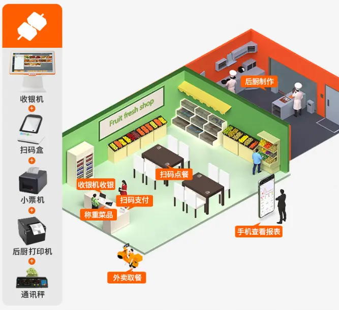 pos机刷卡后查不到明细_收银机是什么以及如何与收银软件系统结合_POS收银一体机外设设备搭配