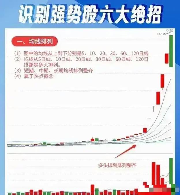 怎么炒新股 短线炒股技巧众多需辩证研究，操作原则及超短线重点要知晓