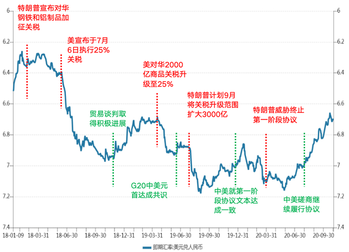 经济数据如何影响汇率？解析GDP、通胀率、失业率对货币价值的关键作用