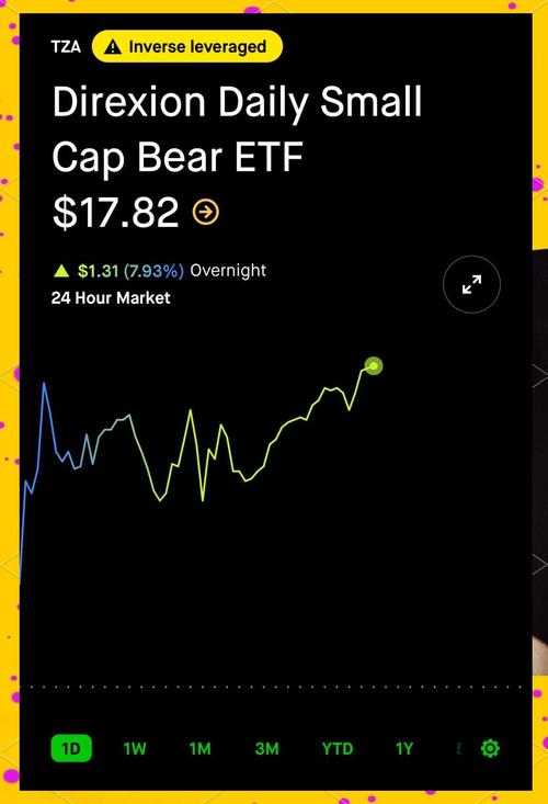 美股投资：没有保证金账户，这些做空和加杠杆的优势就没了