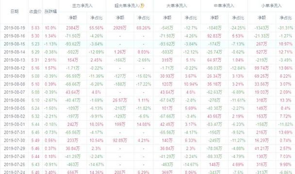港口股市盈率_盐田港低估值高股息投资价值_深圳国企港口板块分析
