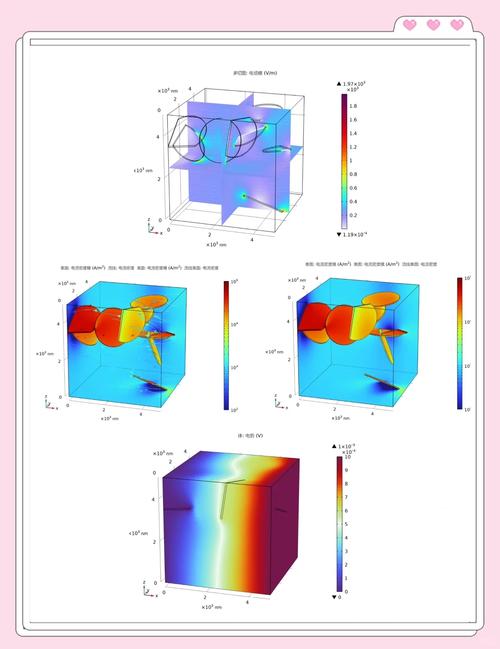做有限元分析有前景吗_有限元分析应力预测_有限元分析设计迭代优势