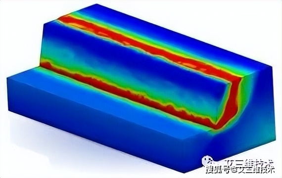 有限元分析应力预测_有限元分析设计迭代优势_做有限元分析有前景吗