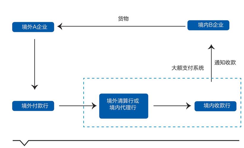 全球化经济下，银行跨境支付清算体系如何推动资金国际流动？