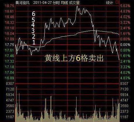 牛市跑不赢指数的原因_不信牛市的人_零基础学炒股从入门到精通(通达信版)