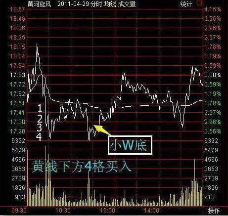 零基础学炒股从入门到精通(通达信版)_牛市跑不赢指数的原因_不信牛市的人