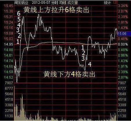 牛市跑不赢指数的原因_不信牛市的人_零基础学炒股从入门到精通(通达信版)