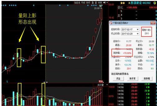 零基础学炒股从入门到精通(通达信版)_均线粘合买入法_均线粘合向上发散形