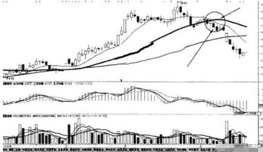 均线粘合买入法_均线粘合向上发散形_零基础学炒股从入门到精通(通达信版)