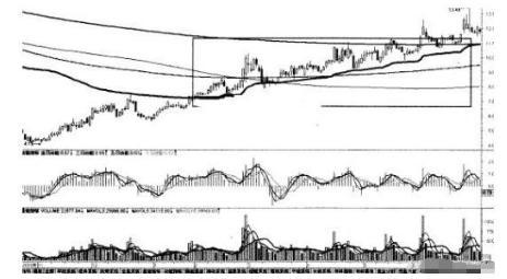 均线粘合买入法_均线粘合向上发散形_零基础学炒股从入门到精通(通达信版)