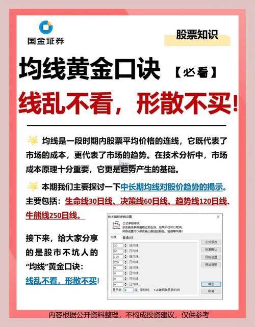 均线粘合向上发散形_零基础学炒股从入门到精通(通达信版)_均线粘合买入法