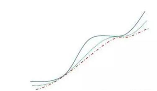 均线粘合买入法_均线粘合向上发散形_零基础学炒股从入门到精通(通达信版)