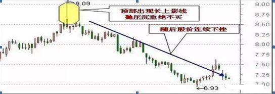 新股申购市值要求_新股申购最佳时间段_怎么炒新股