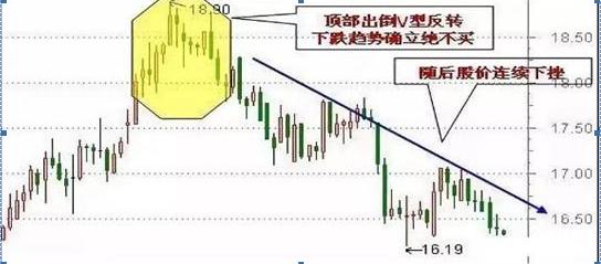 新股申购市值要求_怎么炒新股_新股申购最佳时间段