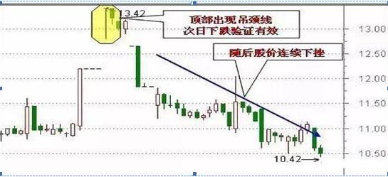 新股申购最佳时间段_新股申购市值要求_怎么炒新股