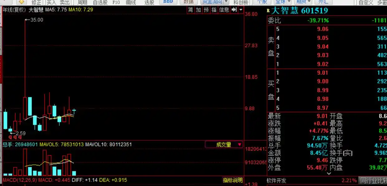 湘财股份拟换股吸收合并大智慧，3月17日双双停牌