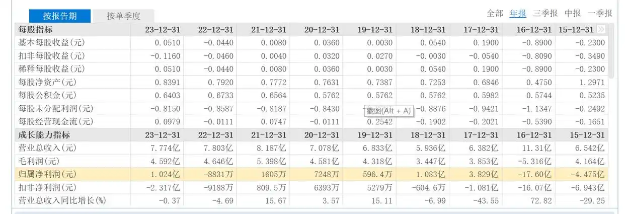 大智慧湘财股份换股重组_华弘证券 大智慧_湘财股份吸收合并大智慧