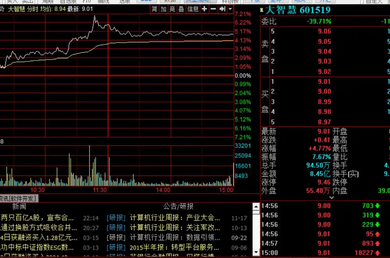 湘财股份吸收合并大智慧_大智慧湘财股份换股重组_华弘证券 大智慧