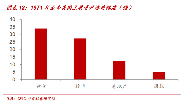 黄金几十年后会贬值吗_货币稀缺性与信誉_黄金与纸币的区别