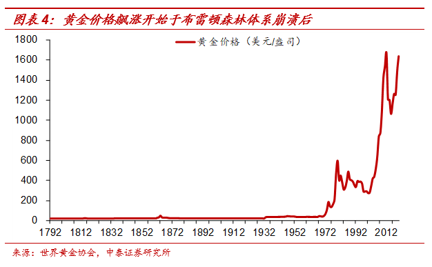 货币稀缺性与信誉_黄金几十年后会贬值吗_黄金与纸币的区别