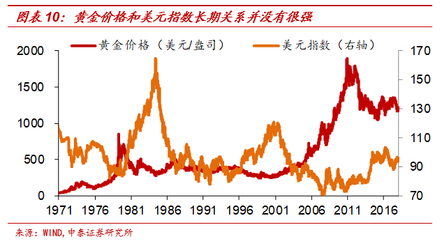 黄金几十年后会贬值吗_货币稀缺性与信誉_黄金与纸币的区别