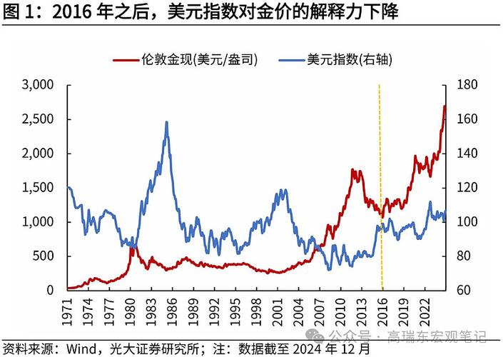 硬资产上涨背后的贬值担忧分析_黄金加密货币股市飙升下的美元贬值交易_黄金几十年后会贬值吗