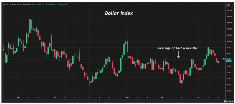 黄金几十年后会贬值吗_黄金加密货币股市飙升下的美元贬值交易_硬资产上涨背后的贬值担忧分析