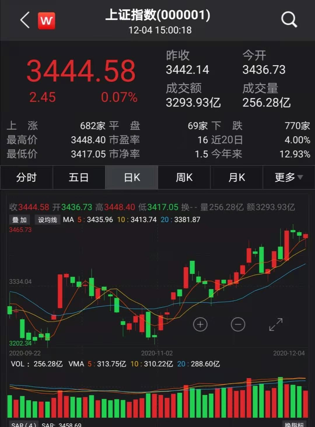 美股交易没有保证金会怎样？周末大事梳理，A股动向与监管解读