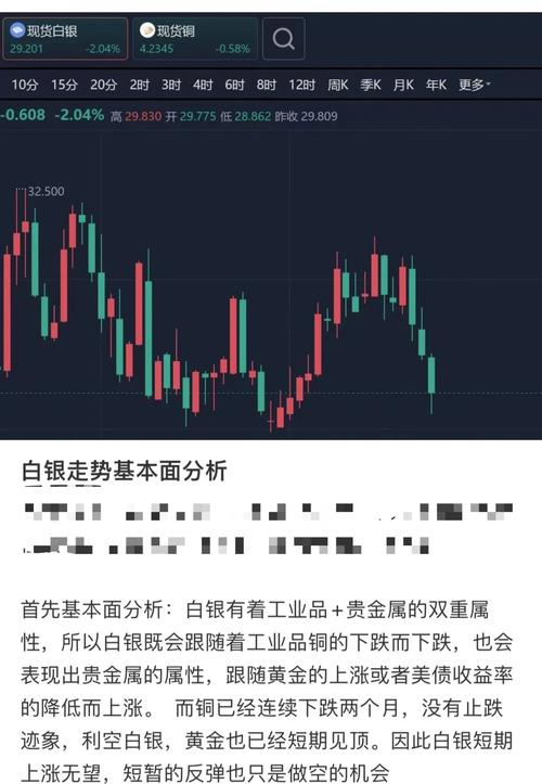 白银期货最新行情解读：还能追涨吗？多重因素深度分析