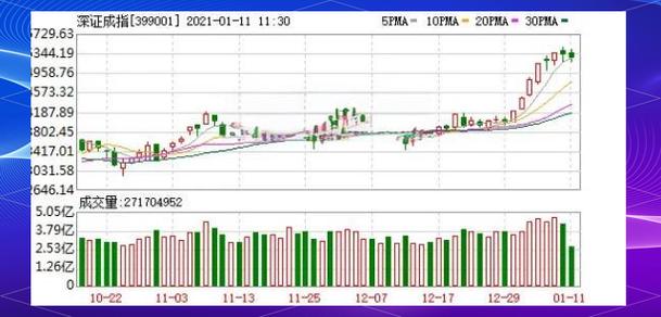 周二美三大指数收跌，A股受影响！新能源与芯片半导体成布局关键？