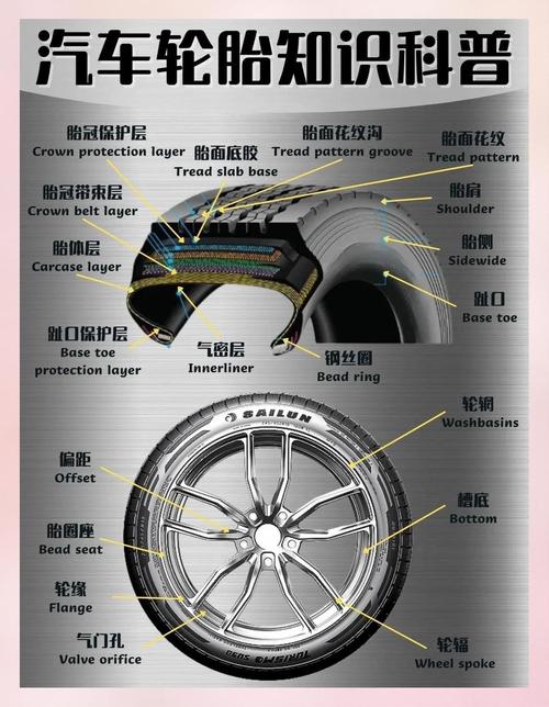 钢制车轮与铝合金车轮对比_做有限元分析有前景吗_汽车车轮材料选择