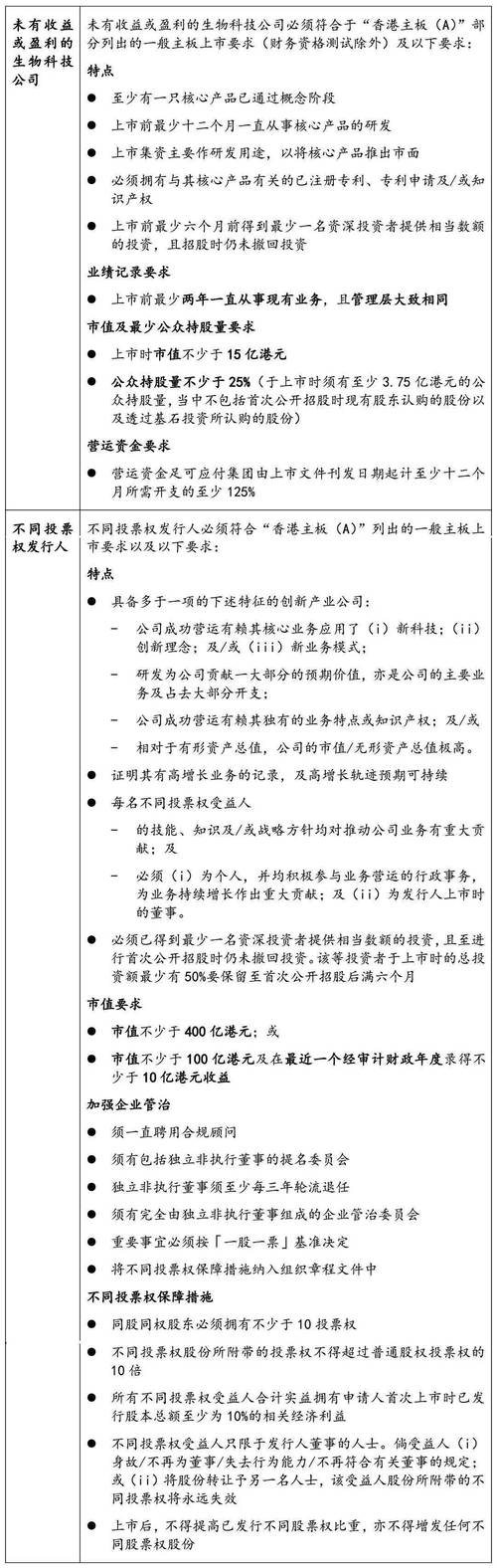 中国企业香港上市有哪些要求？含多项规定要点