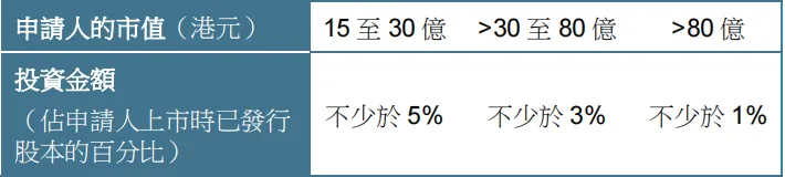 拟上市企业出海上市全解析：监管规则、上市地及选择建议