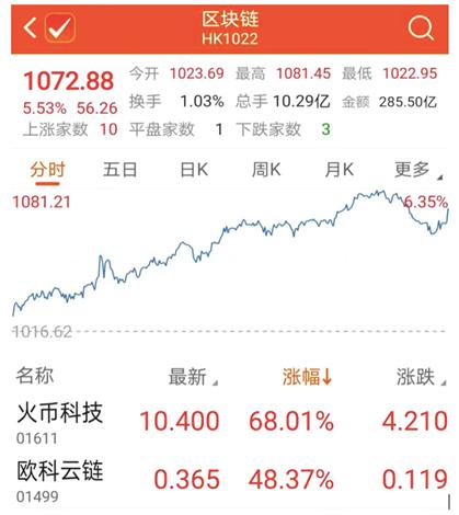 比特币行情走势_比特币爆仓情况_买比特币赚钱风险大