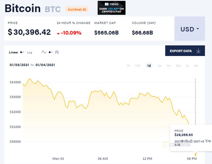 比特币行情走势_比特币爆仓情况_买比特币赚钱风险大