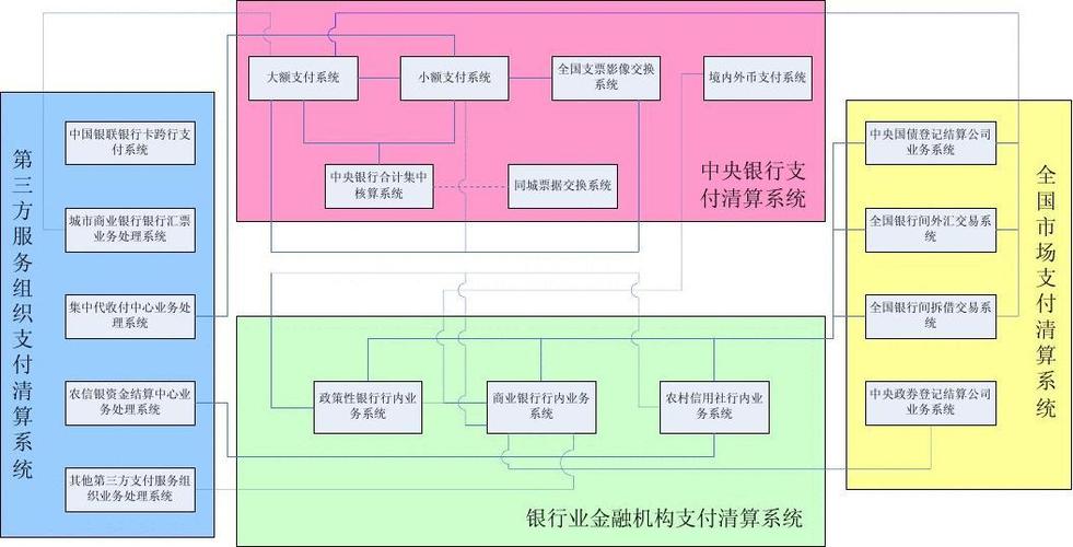深入解析银行清算系统：资金流转枢纽与国内国际分类