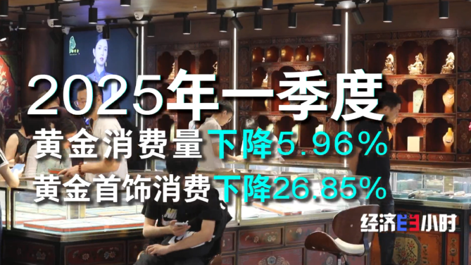 2022 年 9 月至今国际金价飙升，深圳水贝市场黄金销量下滑